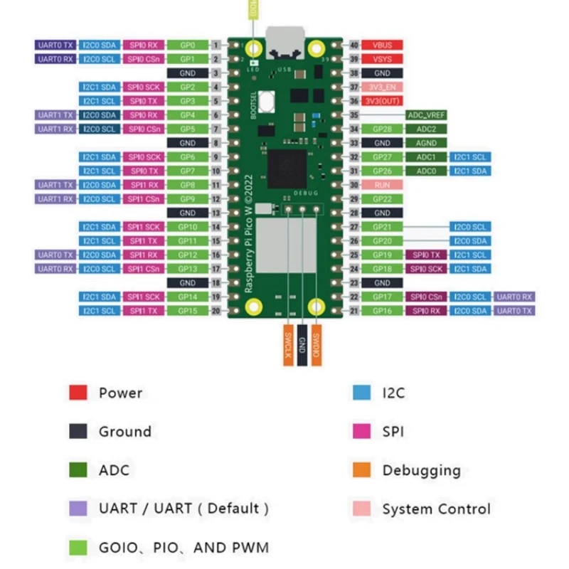 Raspberry Pi Pico / Pico H / Pico W Board RP2040/RP2350 WiFi Dev Board – Bild 6