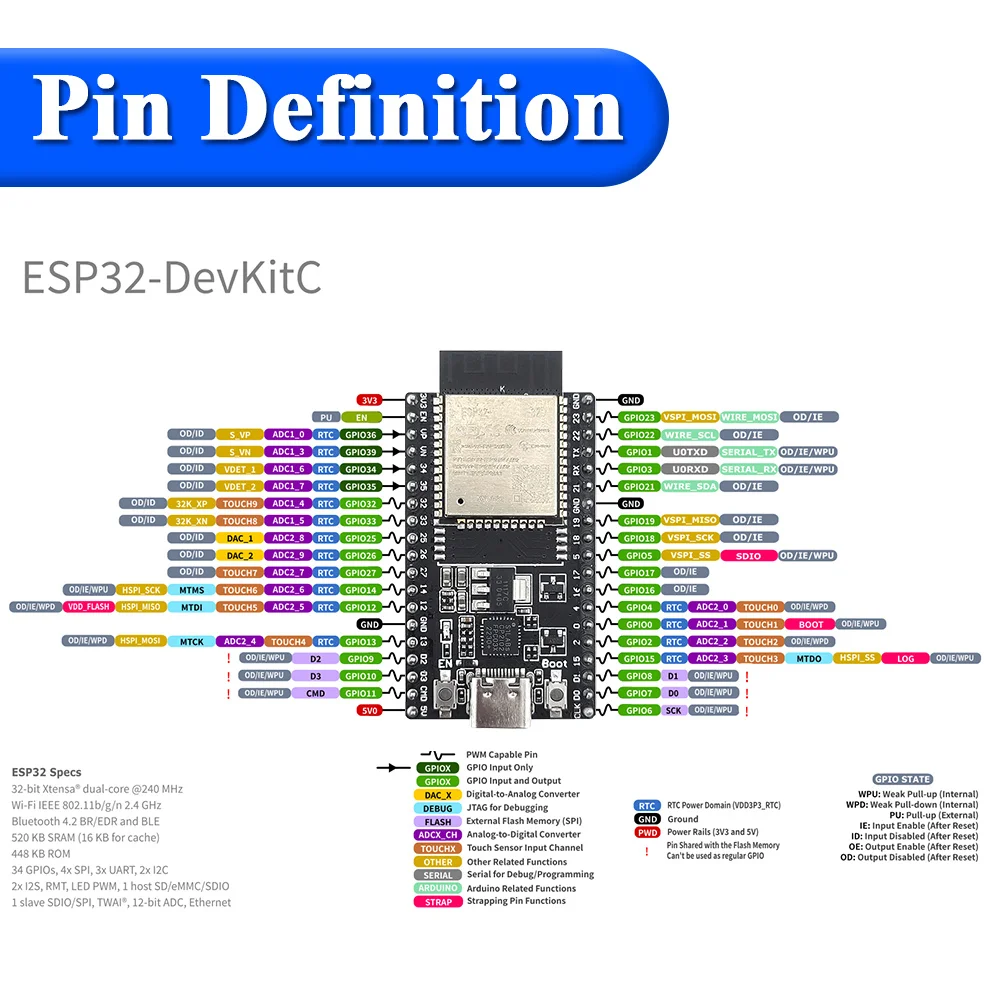 ESP32-32D ESP32-32U Entwicklungsboard mit GPIO-Erweiterungsplatine Kit – Bild 2