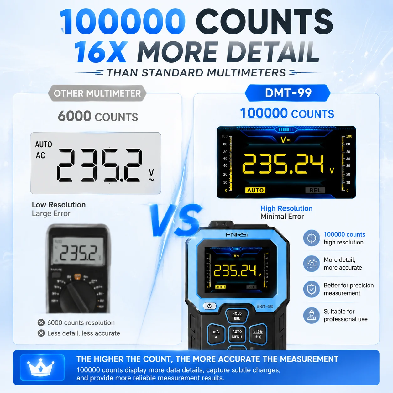 FNIRSI DMT-99 Smart Digital Multimeter 100000 Anzeigen True RMS – Bild 5