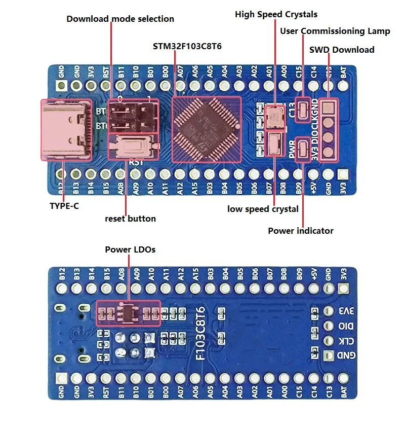Blaue Pille stm32f103c8t6 Entwicklungs board – Bild 3