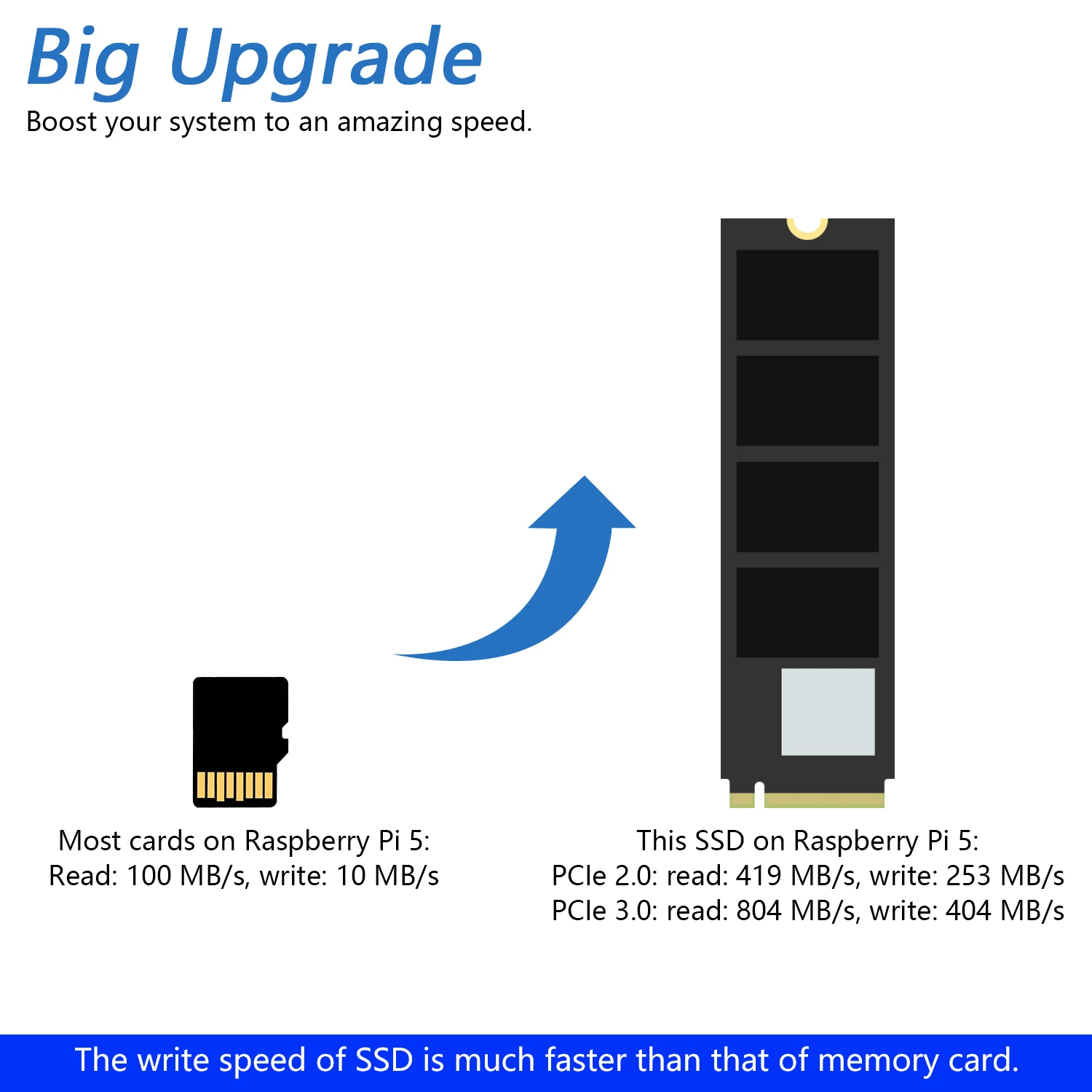 Freenove M.2 NVMe Adapter V2 für Raspberry Pi 5 mit 128 GB 256 GB 512 – Bild 2