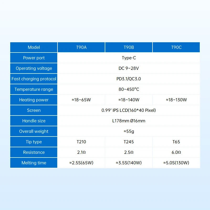 ALIENTEK T90 Smart Lötkolben PD 140W Einstellbare Temperatur DC 28V – Bild 3