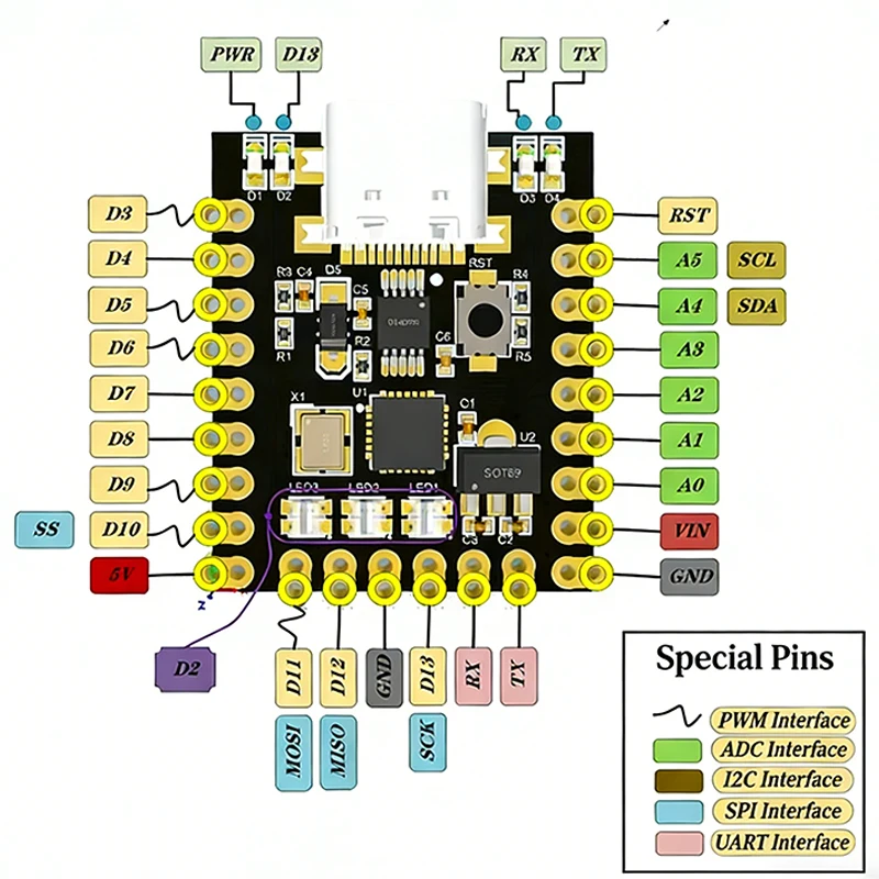 NANO V3.0 / Nano SuperMini Typ-C Entwicklungsboard Atmega328p Chip – Bild 4