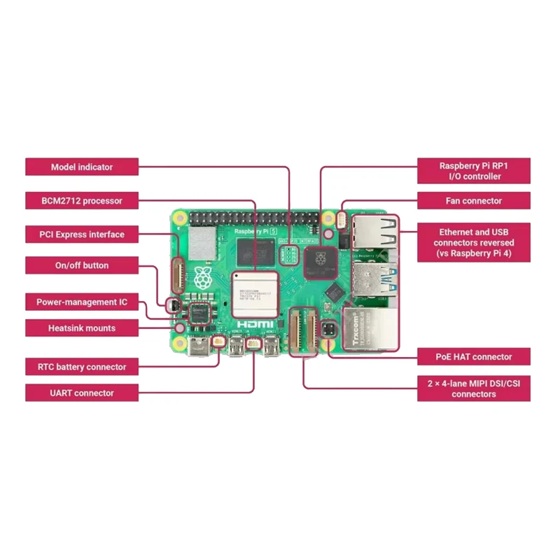 Raspberry Pi 5 Pi5 2 GB / 4 GB / 8 GB RAM-Option – Bild 4
