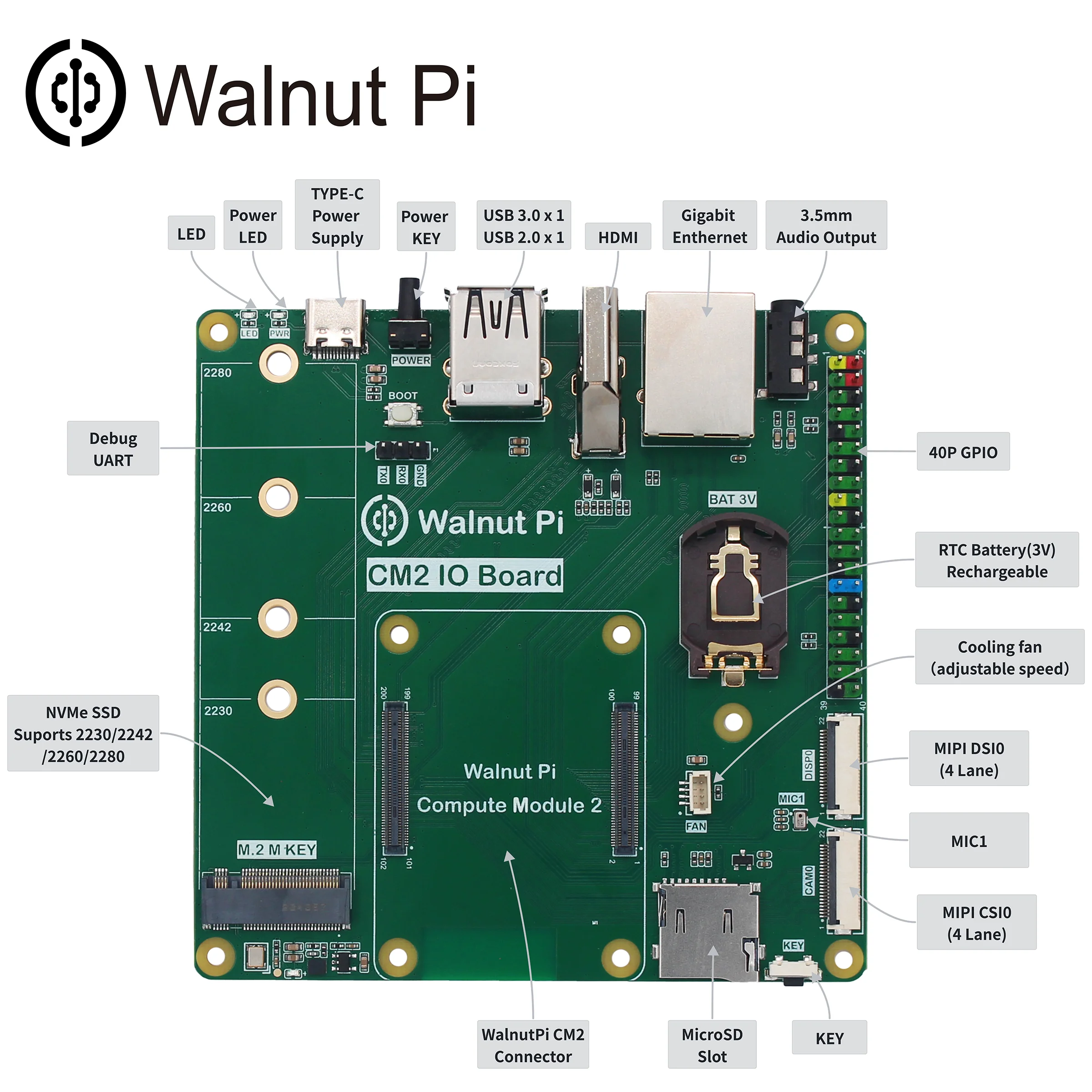 WalnutPi CM2 Compute-Modul (Allwinner T527 Core Board) - Linux, 2 – Bild 4