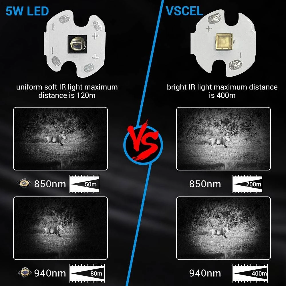 IR850nm&940nm Infrarot-LED-Zoomlampe mit hoher Helligkeit – Bild 5
