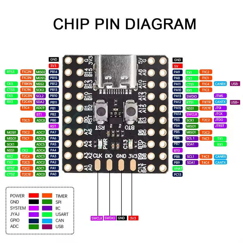 STM32F103C8T6 STM32F103C6T6 CH32V103C8T6 Mini-Entwicklungsplatine – Bild 4