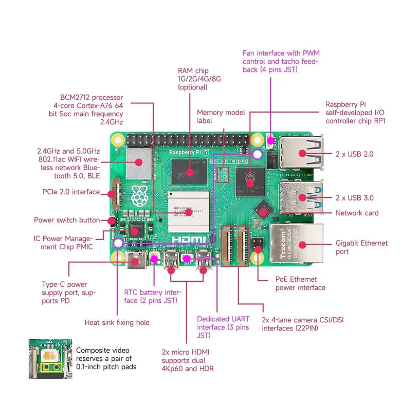 Raspberry Pi 5 Einplatinencomputer 2GB 4GB 8GB 16GB Cortex-A76 Linux – Bild 5