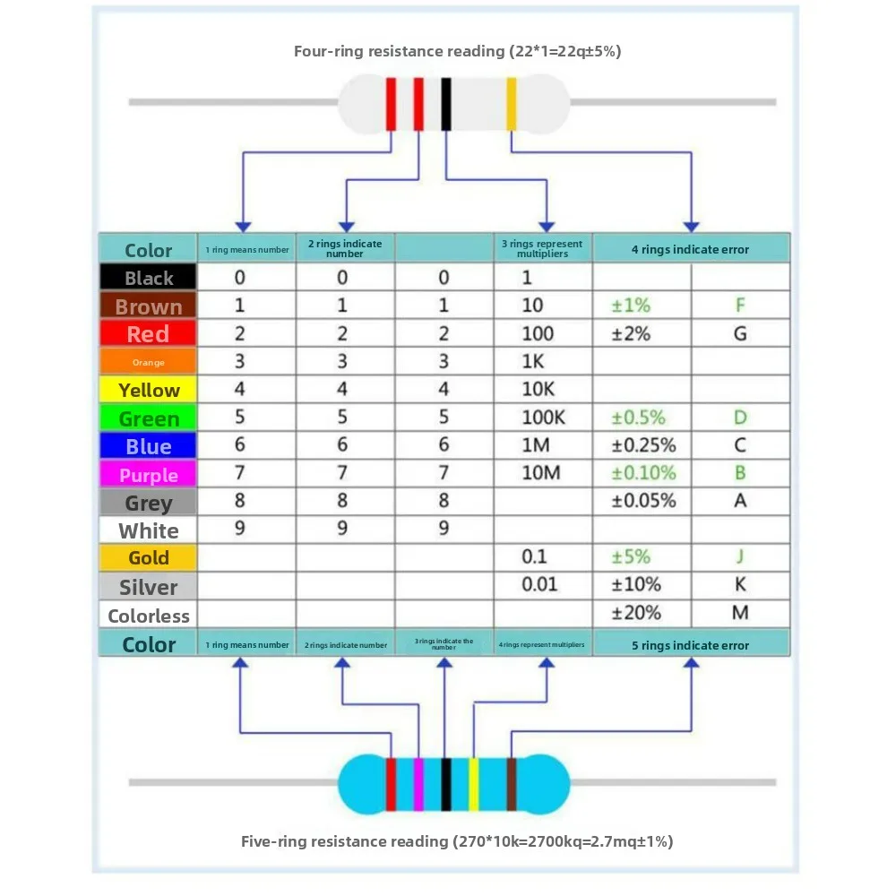 Verbessertes SMT Advanced Full SMD Lötübungsbrett-Kit - elektronisches – Bild 6
