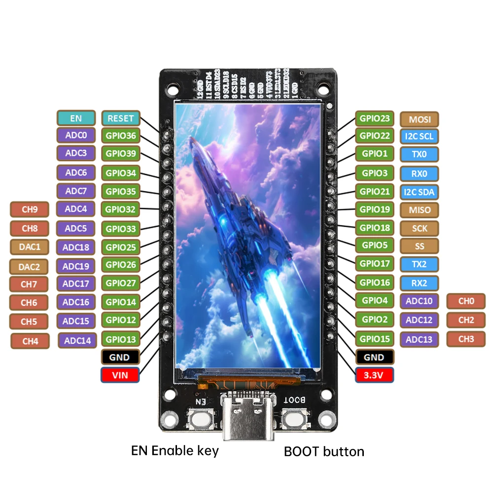 ESP32-WROOM-32 WiFi Bluetooth-Entwicklungsboard On-Board – Bild 3