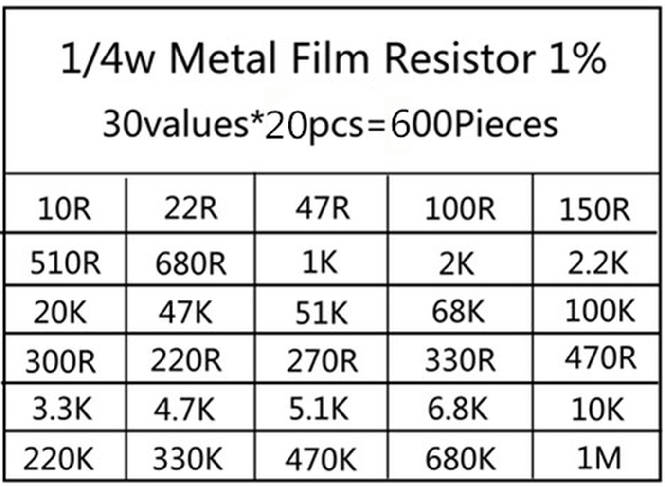 30 Arten 1/4w Widerstand 1% Metall film Widerstands paket sortiert Kit – Bild 5