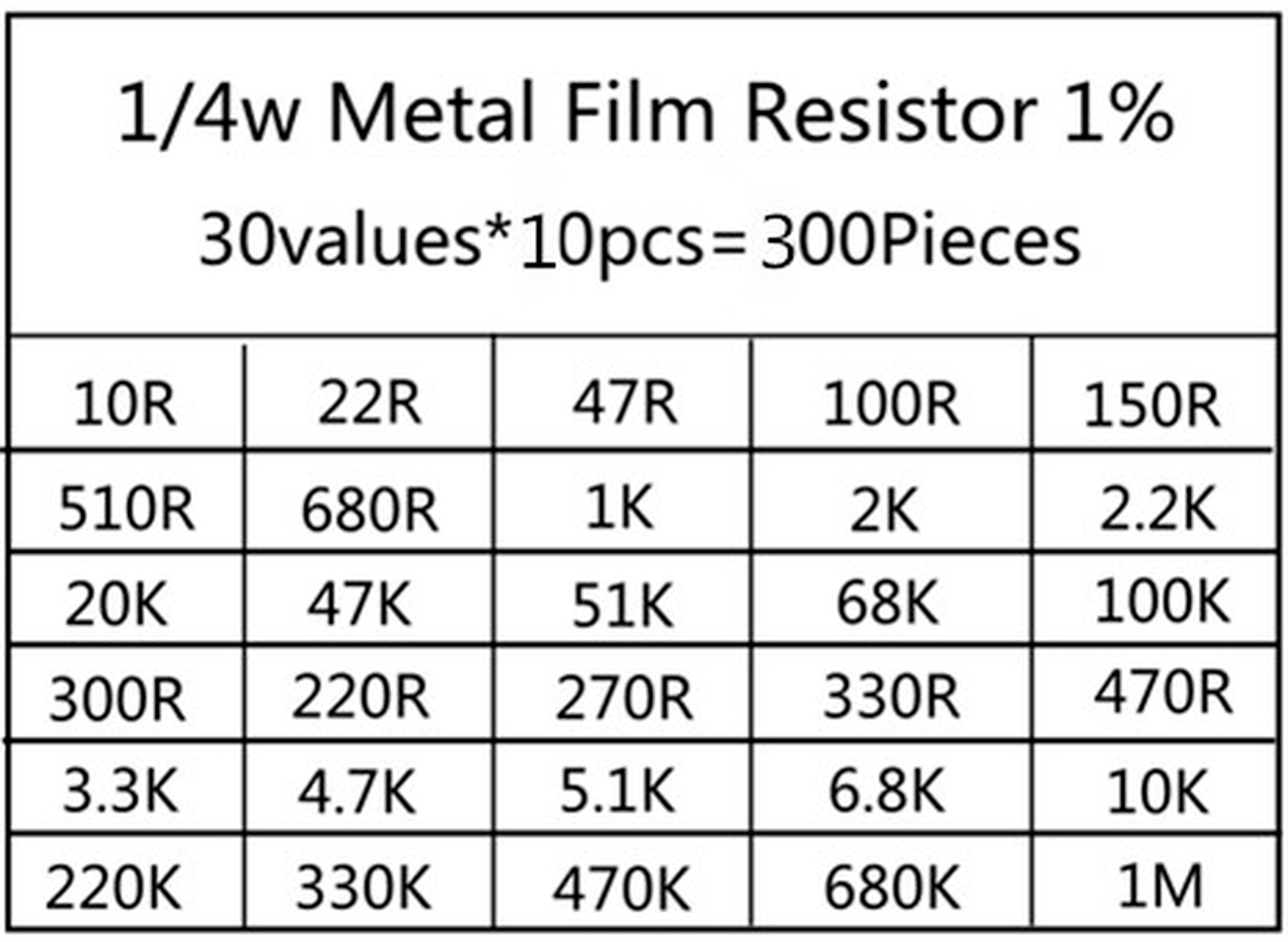 30 Arten 1/4w Widerstand 1% Metall film Widerstands paket sortiert Kit – Bild 4
