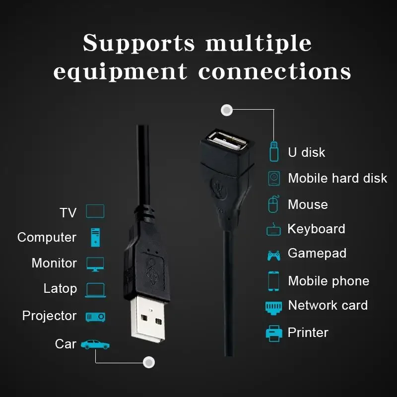 USB 2.0-Kabel-Verlängerungskabel, 0,6 m, 1 m, 1,5 m Draht – Bild 2