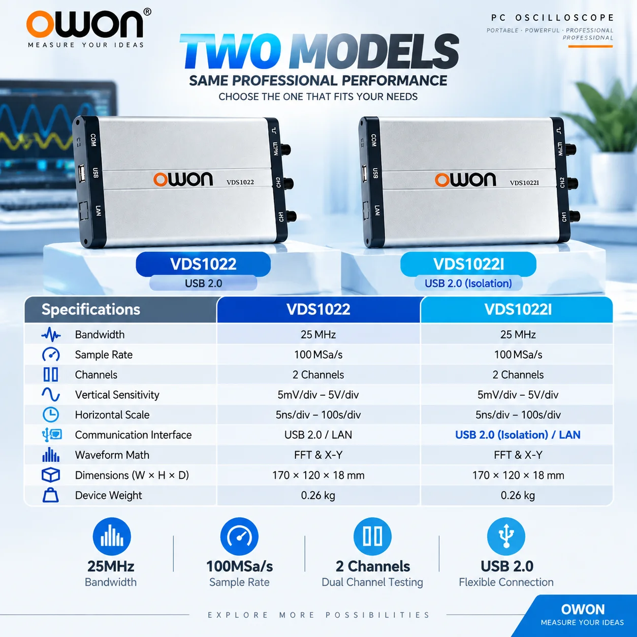 OWON VDS1022I PC-Oszilloskop 25MHz 100MSa/s 2-Kanal USB 2.0 Isoliertes – Bild 4
