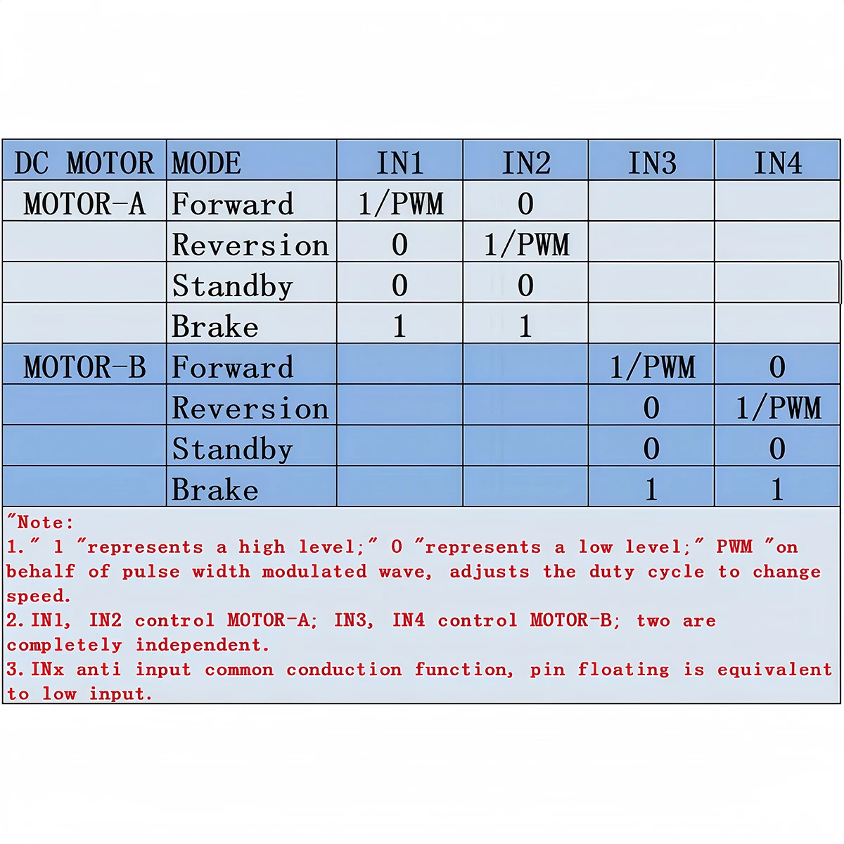 L298N DC-Motortreiber-Modul PWM-Geschwindigkeitsregelung Dual-H-Brücke – Bild 5