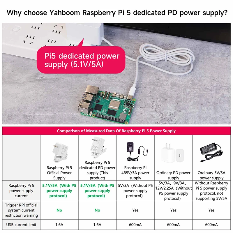 Raspberry Pi 27W USB-C-Netzteil, 5,1 V, 5 A, kompatibel mit PD-Ladung – Bild 3