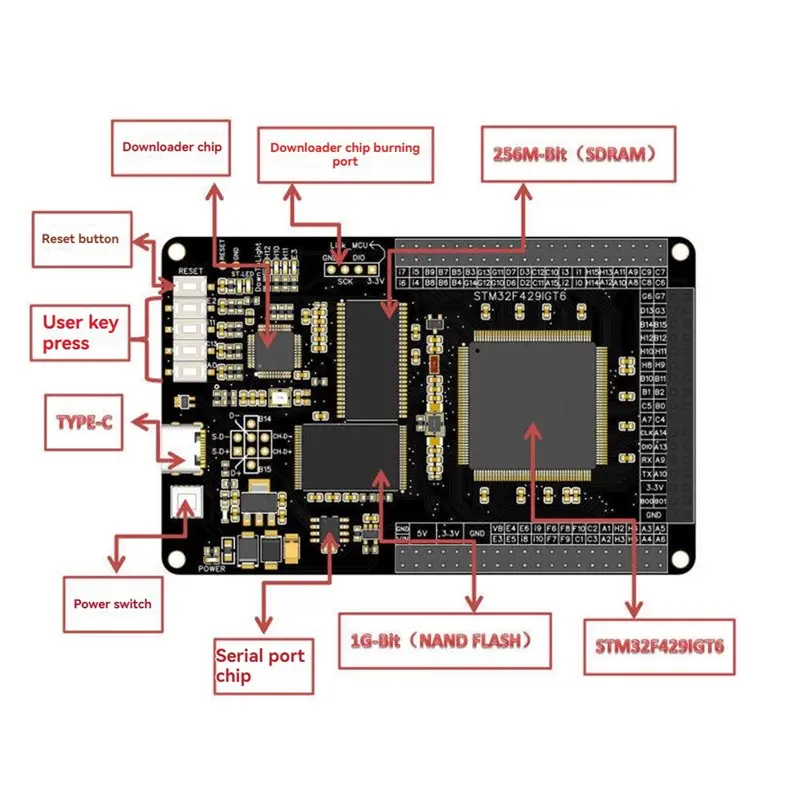 STM32-Entwicklungsboard STM32F429IGT6 integriert einen Programmierer – Bild 5