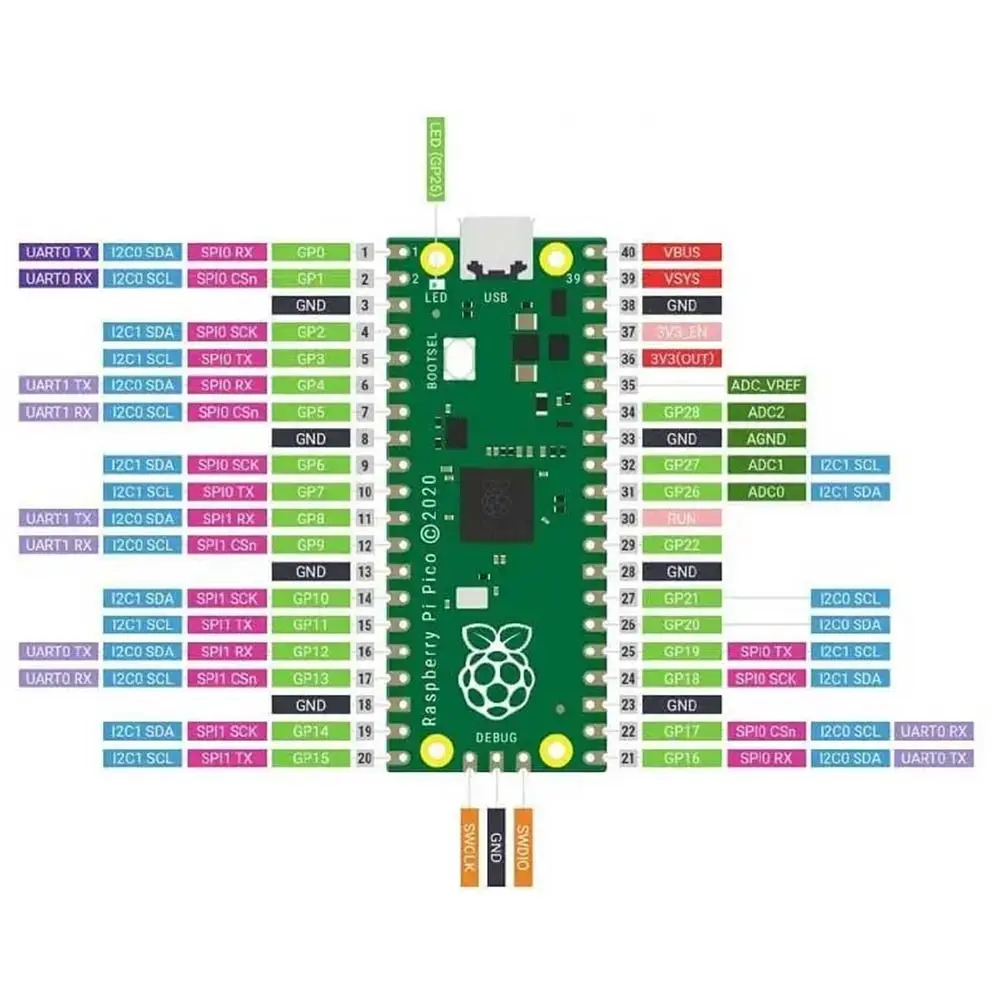 Raspberry Pi Pico W mit kabellosem WiFi-Entwicklungsboard, Pico – Bild 4