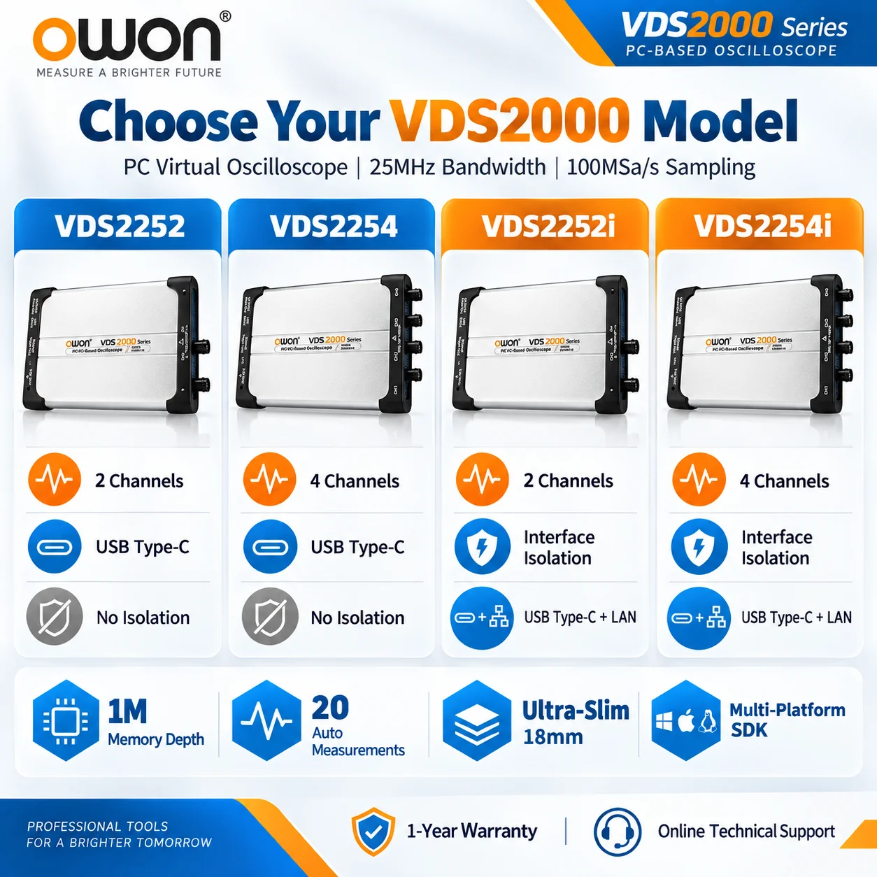 OWON VDS2000 Serie USB PC-Oszilloskop 25MHz 100MSa/s – Bild 3