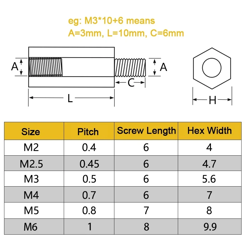 M2 M2,5 M3 M4 M5 M6 Schwarzer Nylon-Abstandshalter, Sechskant – Bild 2