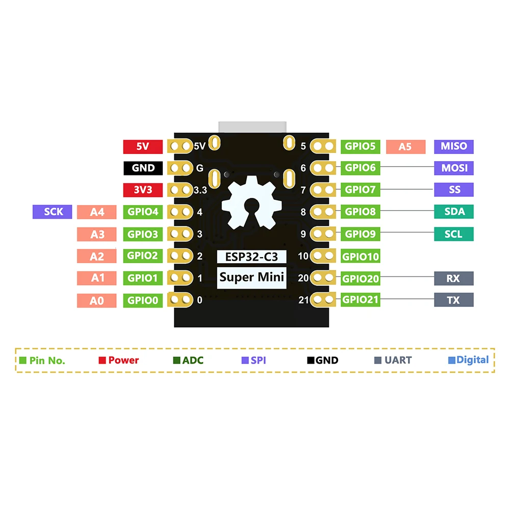 ESP32-C3 Entwicklungsboard ESP32 SuperMini Entwicklungsboard WiFi – Bild 4