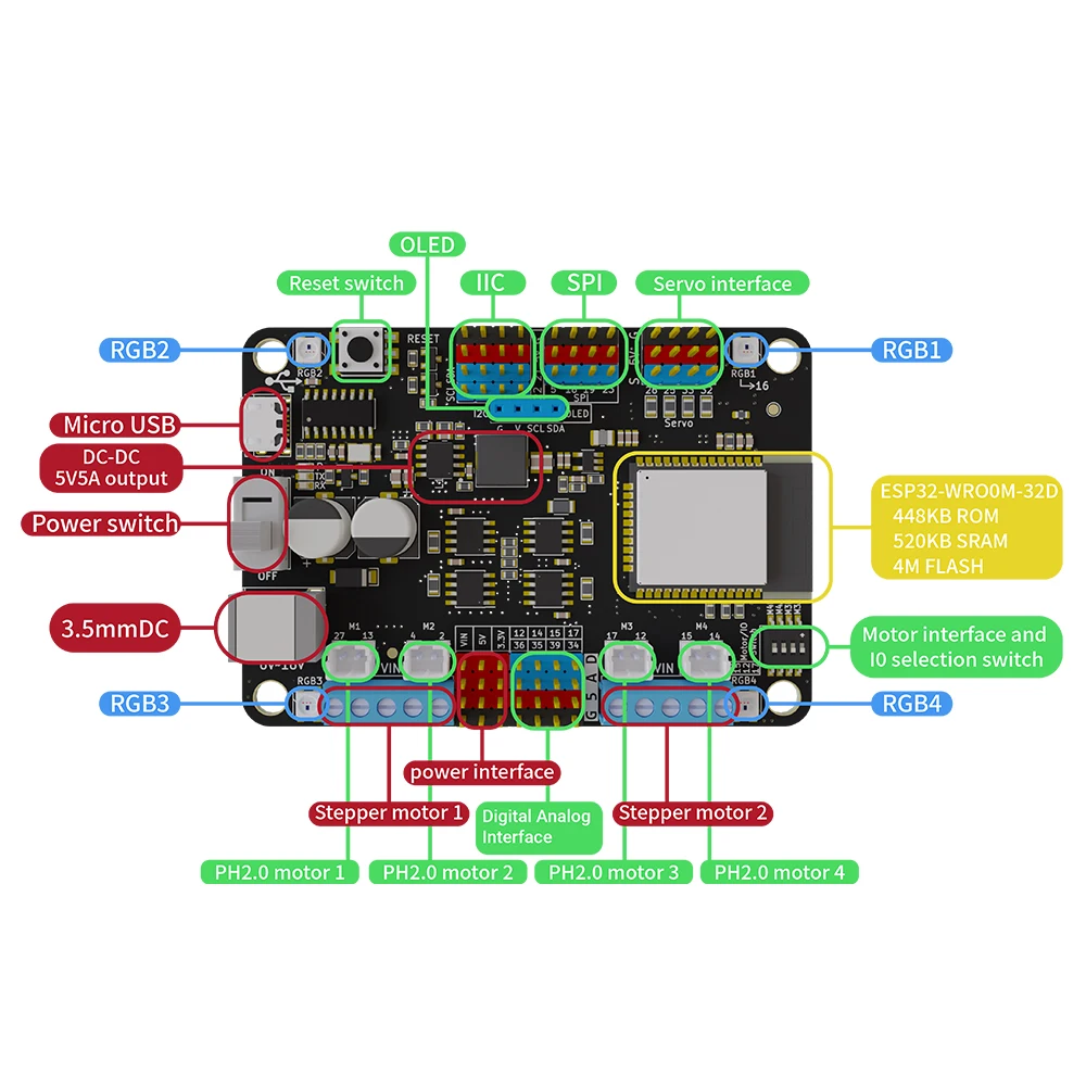 Esp32-Entwicklungsplatine, 2,4 g, kabelloses WLAN + Bluetooth – Bild 3
